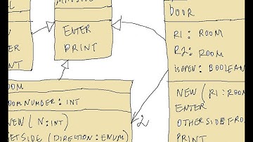 Week 05 Abstract Factory Design Pattern UML Part 5