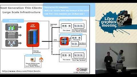 LTSP and graphics applications