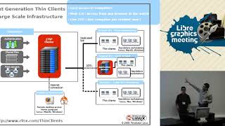 LTSP and graphics applications