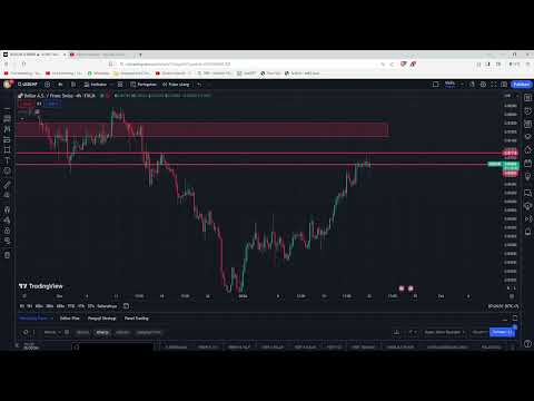 USDCHF Weekly Update (22 Jan 2024)