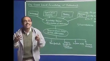 Lecture-04 #swayamprabha #CH35SP