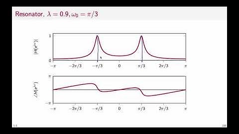 Filter design   Part 2  Intuitive filters  | Digital Signal Processing