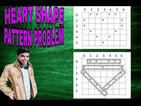 Heart Shape Pattern Problem in Python | Competitive Programming with Python | Zero to Hero