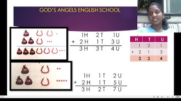 Lesson No. 3 - Addition without carrying over for STD : 3rd