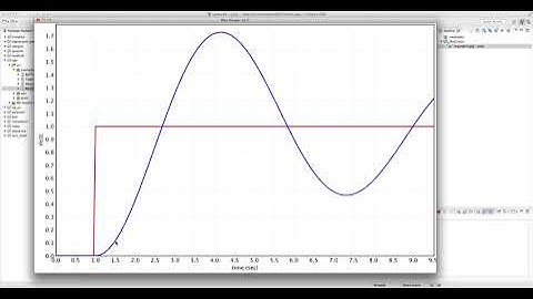 Introduction to Ordinary Differential Equations (Free Full Course)