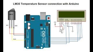 LM35 Temperature Sensor connection with Arduino With Code and Circuit || Proteus Simulation