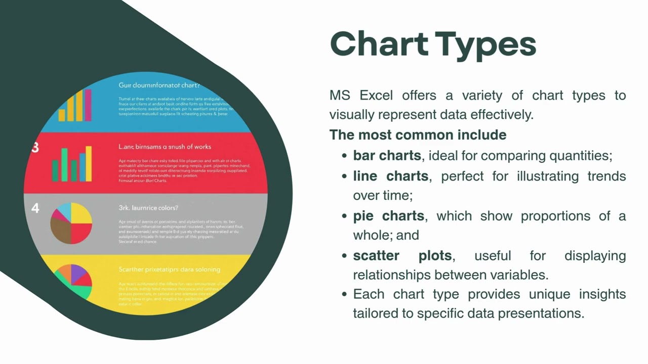 How to Create Charts in Excel (Step-by-Step) | Types of Charts & Graphs | AIOU ICT Lectures