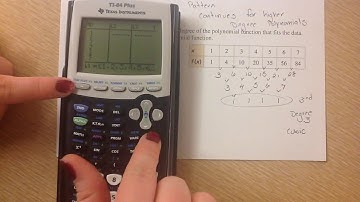 Alg 2 4.9 Modeling with Polynomial Functions