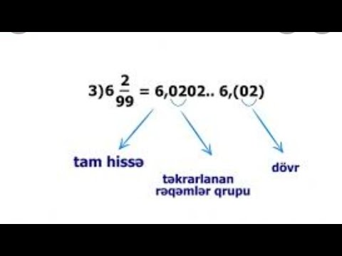 Dövrü onluq kəsrin adi kəsrə çevrilməsi.Saf dövru onluq kəsr.Qarışıq ...