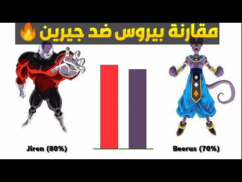 دراغون بول مقارنة جيرين ضد بيروس بكامل القوى