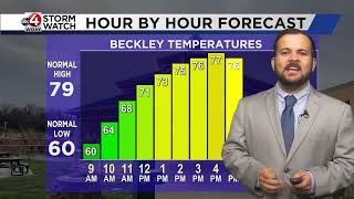 Christians Morning Forecast [8/25/2026]: Another Beautiful Day