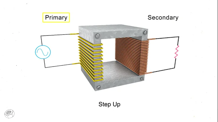 How Transformers work explained animation
