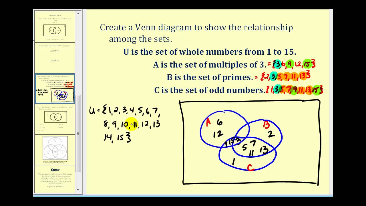 Venn Diagrams And Subsets Video Lessons Examples And Solutions