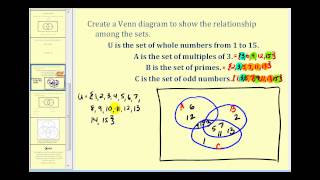 Set Operations and Venn Diagrams - Part 2 of 2