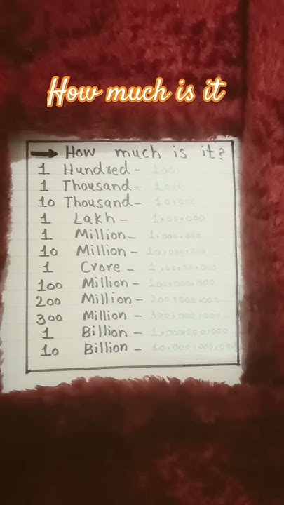 how-much-in-1-million-1-billion-how-much-is-100-k-1-crore-and-1-lakh
