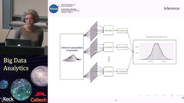4.1  Amy Braverman (Part 1): Inference and Uncertainty