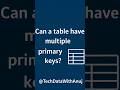 Can table have multiple primary keys in Hindi?#SQL #PrimaryKey #CompositeKey #SQLServer #Database