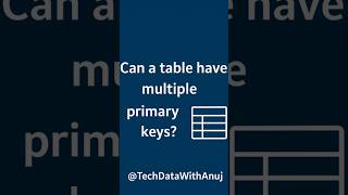 Can table have multiple primary keys in Hindi?#SQL #PrimaryKey #CompositeKey #SQLServer #Database