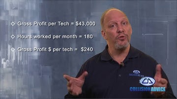Return on Investment with the ProStat Gun
