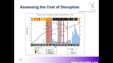 Variations & Claims Under FIDIC