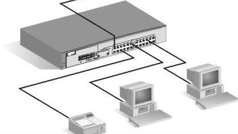 How to add Layer 2 Switch in gns3