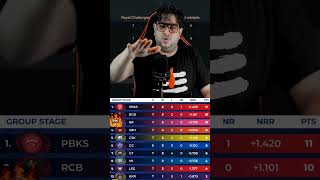 POINTS TABLE UPDATE. After RCB vs GT MATCH