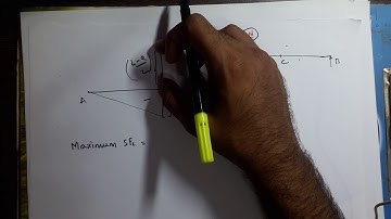 Influence Line Diagram 3