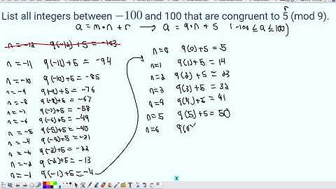 Residue Classes Congruence Classes