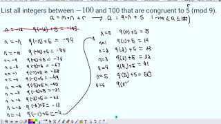 Residue Classes Congruence Classes