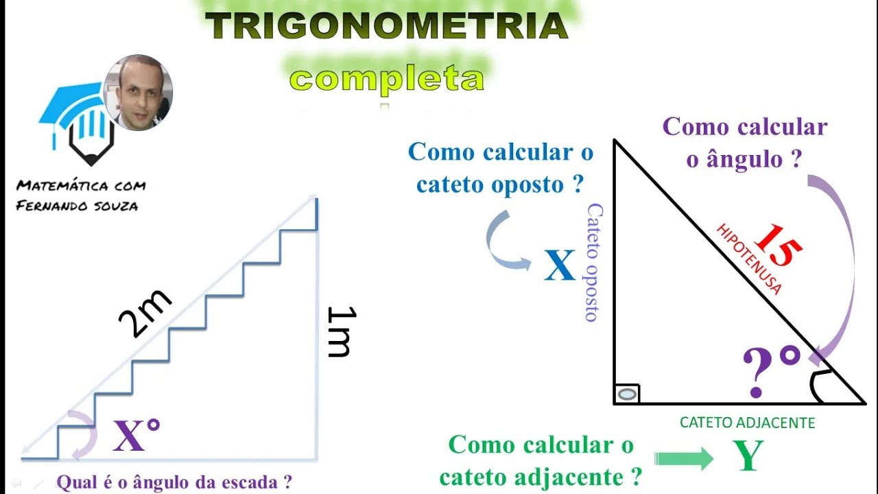 SENO, COSSENO E TANGENTE - TRIGONOMETRIA NO TRIÂNGULO RETÂNGULO \Prof. Gis/  