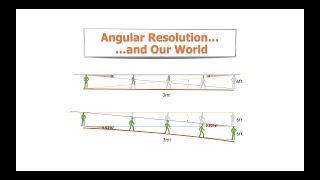 Angular Resolution and Our World (1 of 6)