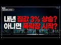 내년 집값 3% 상승? 아니면 폭락장 시작? 그리고 부자와 빈자의 차이가 무엇인지 확인 뇌피셜 들어갑니다