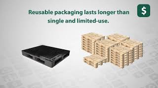ORBIS Primary Packaging Solutions | Reusable Plastic Totes & Pallets for Sustainable Supply Chains Wealth