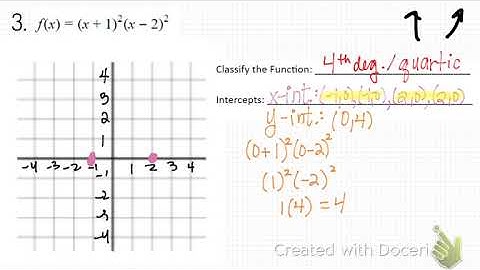 1.4 Day 2 - Graphing Polynomials (mult.)