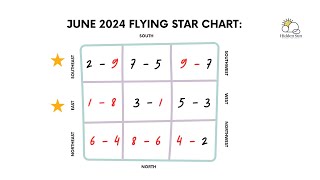 JUNE 2024 Part 3 | FLYING STARS FORECAST
