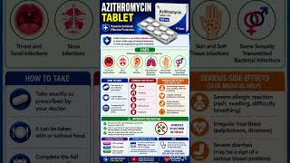 Azithromycin tablet information #medicine #pharmacist #india