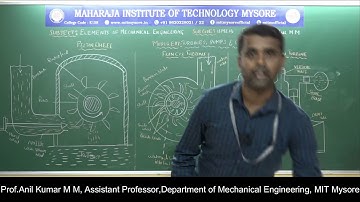 EME-18ME15/25-Module 2-Session 1-Prof.Anil Kumar M M