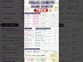#OrganicChemistry #Class12Chemistry #CBSE2026 #ChemistryTricks #Boards2026 #NEETPreparation #Organic