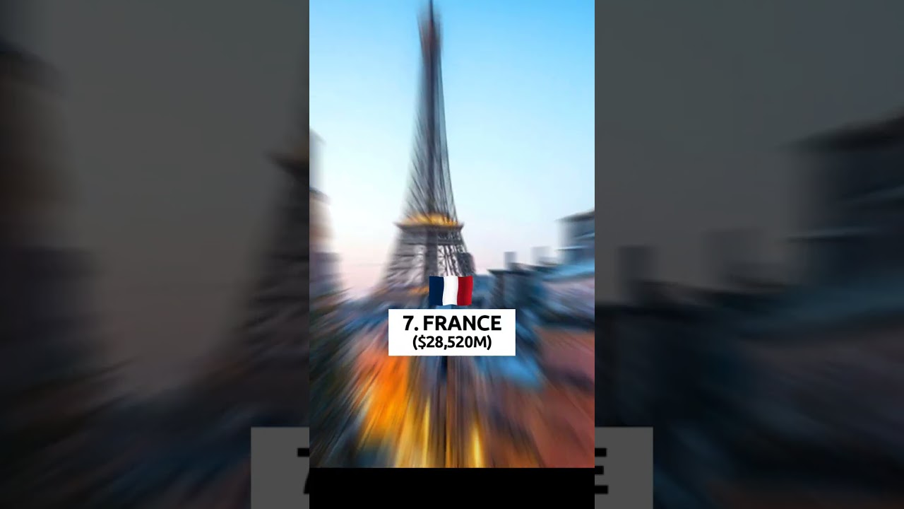 Top 10 Countries with Highest Remittances Received in 2022 