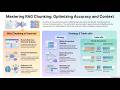 Best Chunking Techniques for RAG Systems in 2026