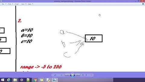 Memory Management:Part-2