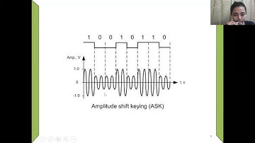 Digital to Analog transmission - ASK FSK PSK