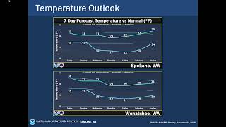 Weekly Weather Briefing, Dec 02, 2018 - NWS Spokane, WA