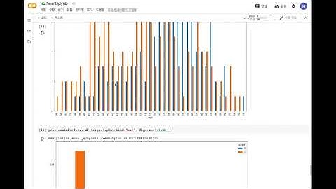 [의료데이터로 하는 데이터분석 (Kaggle)]심장병 예측 4 - 데이터 시각화 2
