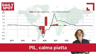 PIL, calma piatta | Daily Spot