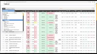 SIA Focus - Daily Patterns