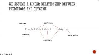Multiple Linear Regression for Data Mining