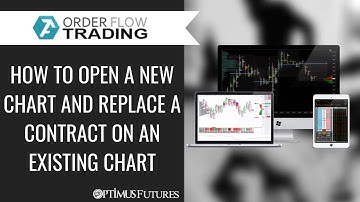 ATAS | Order Flow Trading - How to Open a New Chart and Replace a Contract on an Existing Chart