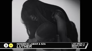 Billboard Hot 100 - Top 50 Singles (6/7/2025)