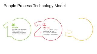 People Process Technology Model PowerPoint Template | Infographic Templates | Kridha Graphics